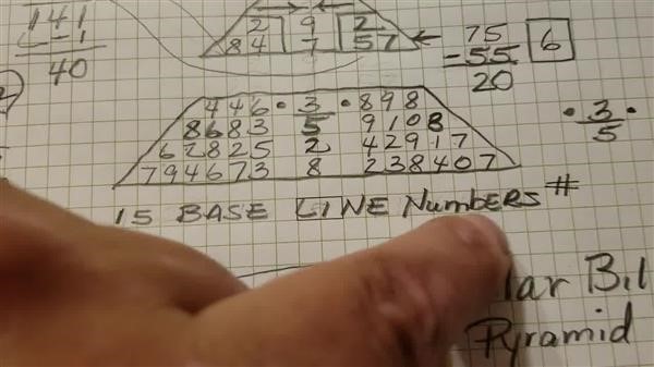 numerology yantra